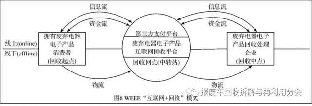 电子废弃物市场出路何在？行业联名“上书”财政部与生态环境部引发的思考
