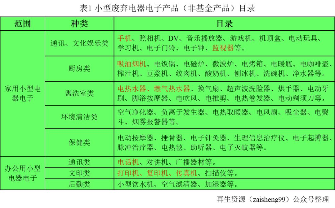 当电子垃圾遇上“绿税退”风暴 再生资源回收的突围逻辑