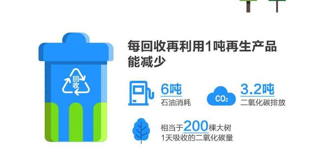 世界一次能源消费,可再生能源仅占4%